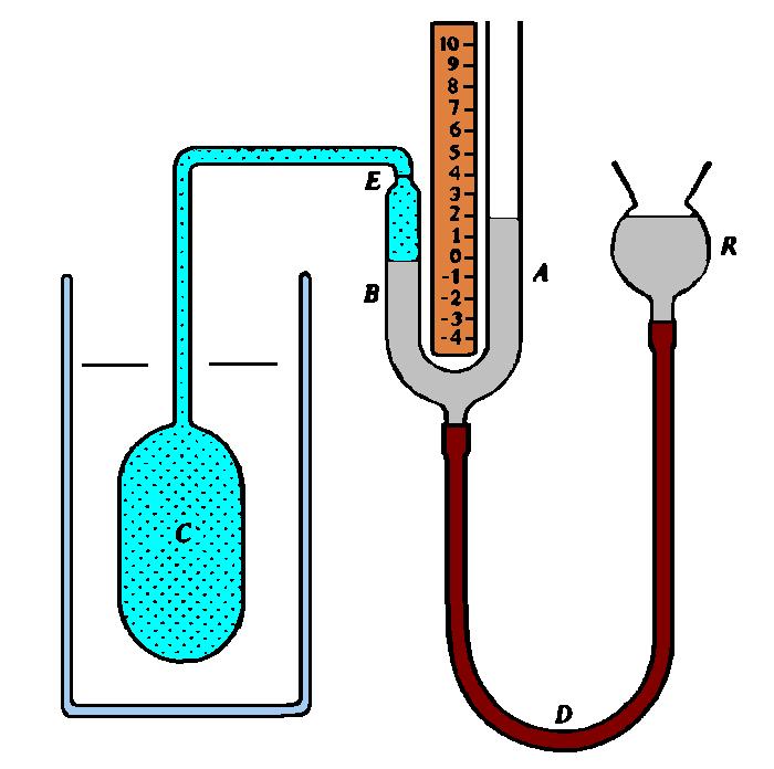 Schemat termometru gazowego